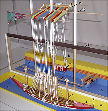 Abb. 3: Model eines Steinhebewerks Abb. 3: Model eines Steinhebewerks